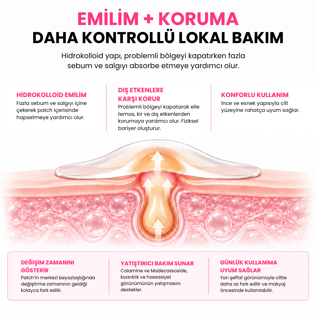 Pimple Patch Hidrokolloid Akne ve Sivilce Bakım Bandı 36 Parça